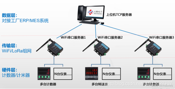 01-232與485串口Modbus調(diào)試助手軟件 上位機(jī)通訊協(xié)議開(kāi)發(fā)與網(wǎng)絡(luò)軟件項(xiàng)目實(shí)踐